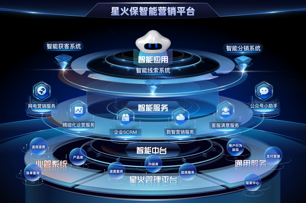 星火保信息科技 科技賦能保險業(yè)，創(chuàng)新服務連接客戶與保險公司