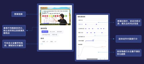 好未來(lái)黑科技 AI賦能K12在線教育，為孩子插上自信演講的翅膀