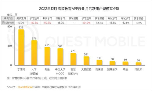 QuestMobile《2022中國(guó)移動(dòng)互聯(lián)網(wǎng)年度大報(bào)告》解讀 總用戶超12億，銀發(fā)崛起與五大趨勢(shì)開(kāi)啟智能新紀(jì)元