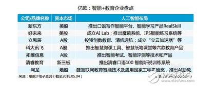 如何真正實(shí)現(xiàn)AI賦能K12教育教學(xué) 路徑、挑戰(zhàn)與未來(lái)