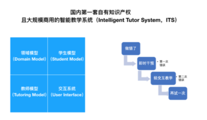 《2018中國互聯網學習白皮書》揭示K12在線教學新趨勢